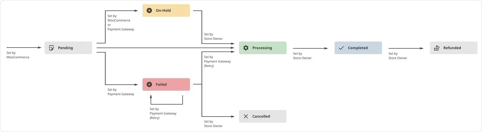 Woocommerce Plugin